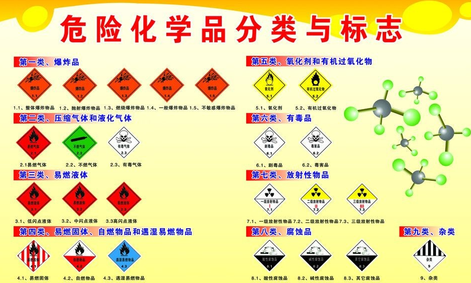 上海到徐闻危险品运输